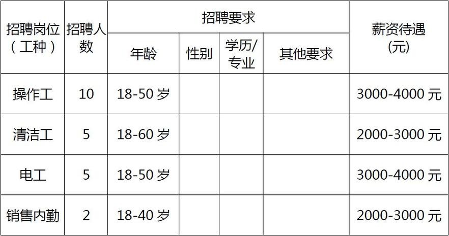 松滋本地招聘大全 松滋招聘信息平台