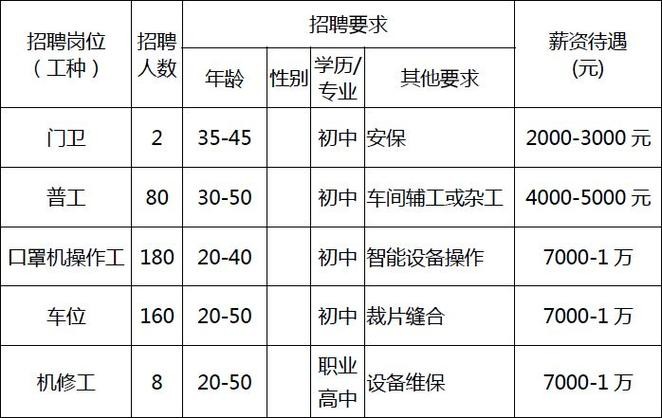 松滋本地招聘平台 松滋招聘信息网