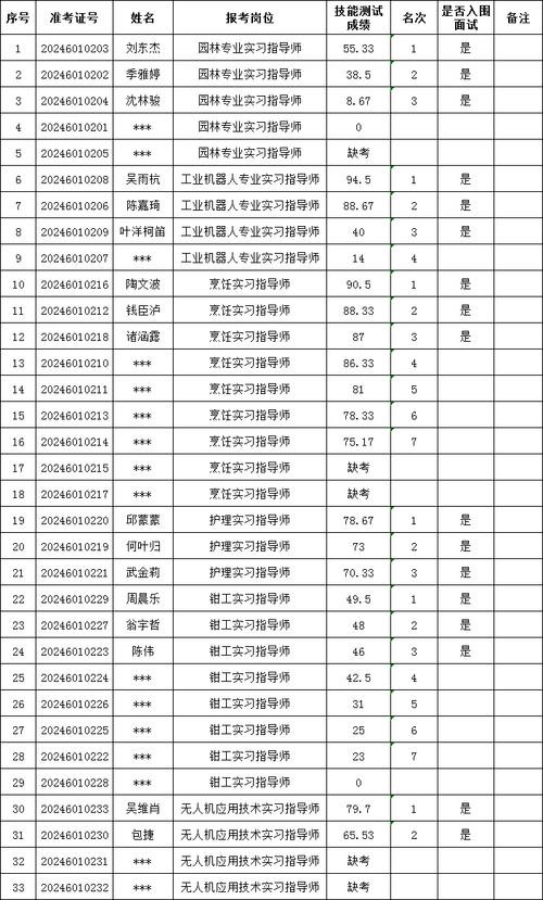 松阳本地招聘信息 松阳本地招聘信息大厅