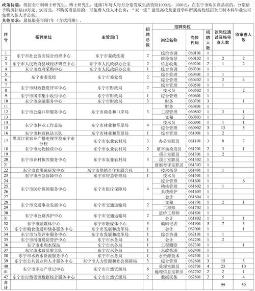 林口本地招聘信息 林口本地招聘信息最新