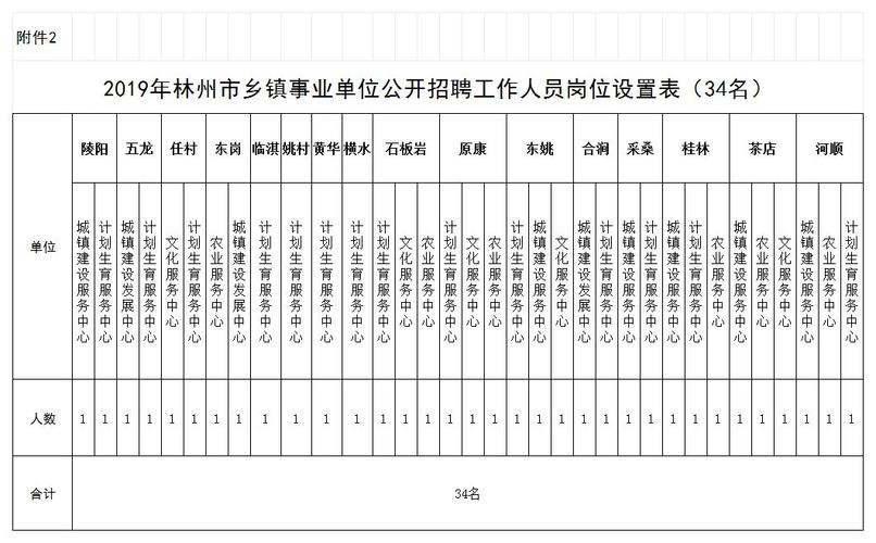 林州哪里有本地招聘信息 林州市本地哪里招聘工人