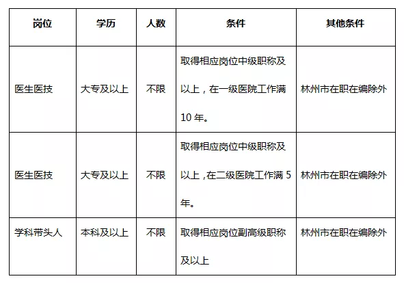 林州市本地哪里有招聘 林州市本地哪里有招聘工人