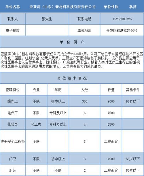 林州本地最新招聘信息 林州招聘信息最新招聘2021