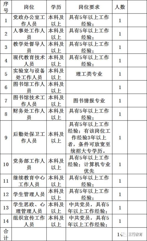 林州本地近期招聘 林州招聘信息最新招聘2021