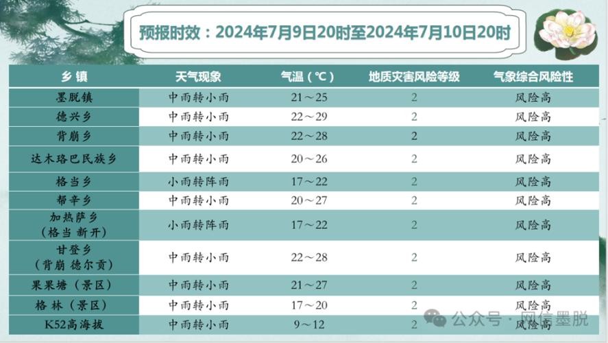 林芝市本地招聘 林芝市最新招聘信息2020