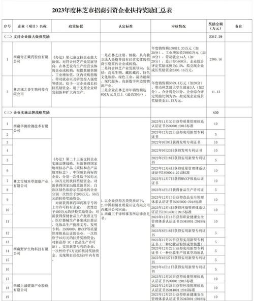 林芝本地招聘电话是多少 林芝市最新招聘信息