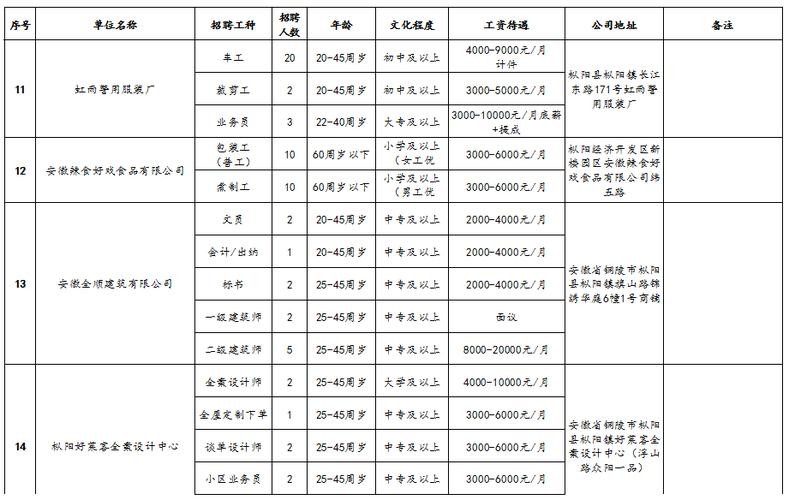 枞阳本地兼职招聘 枞阳本地兼职招聘网