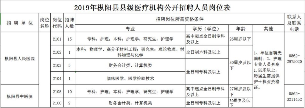 枞阳本地最新招聘 枞阳招聘信息网