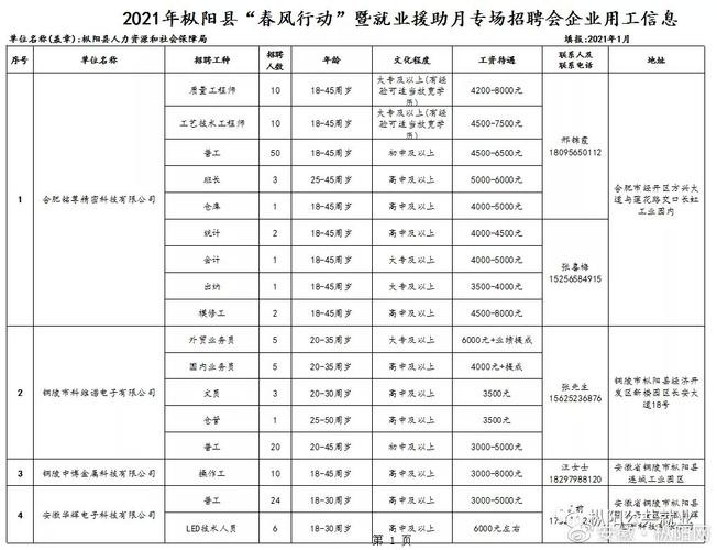 枞阳本地最新招聘启事 枞阳县招聘信息最新招聘2020