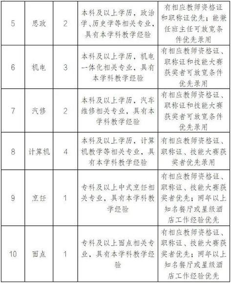 枣庄本地招聘信息 枣庄本地招聘信息网