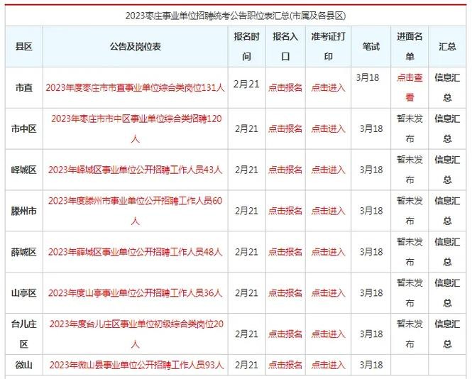 枣庄本地招聘兼职 枣庄附近有招工的吗