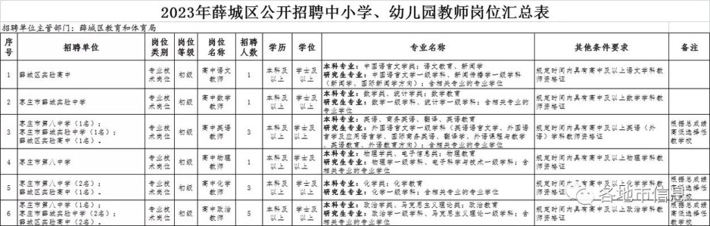 枣庄薛城本地招聘信息 枣庄市薛城区招聘网