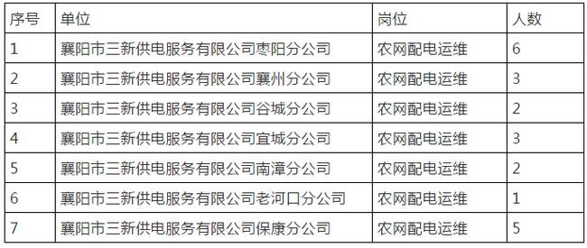 枣阳最近本地招聘 枣阳招聘网最新招聘信息网