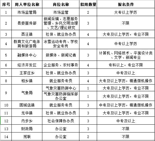 柏乡本地招聘 柏乡招聘女工8小时最新