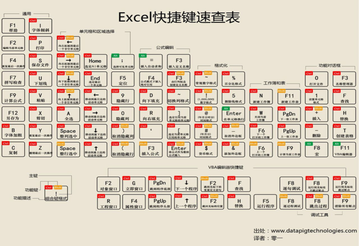 查找工作表内容的快捷键 工作表查找功能快捷键