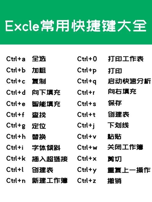 查找工作表的快捷键 工作表快速查找