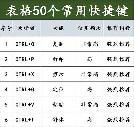 查找工作表的快捷键 工作表怎么快捷查找