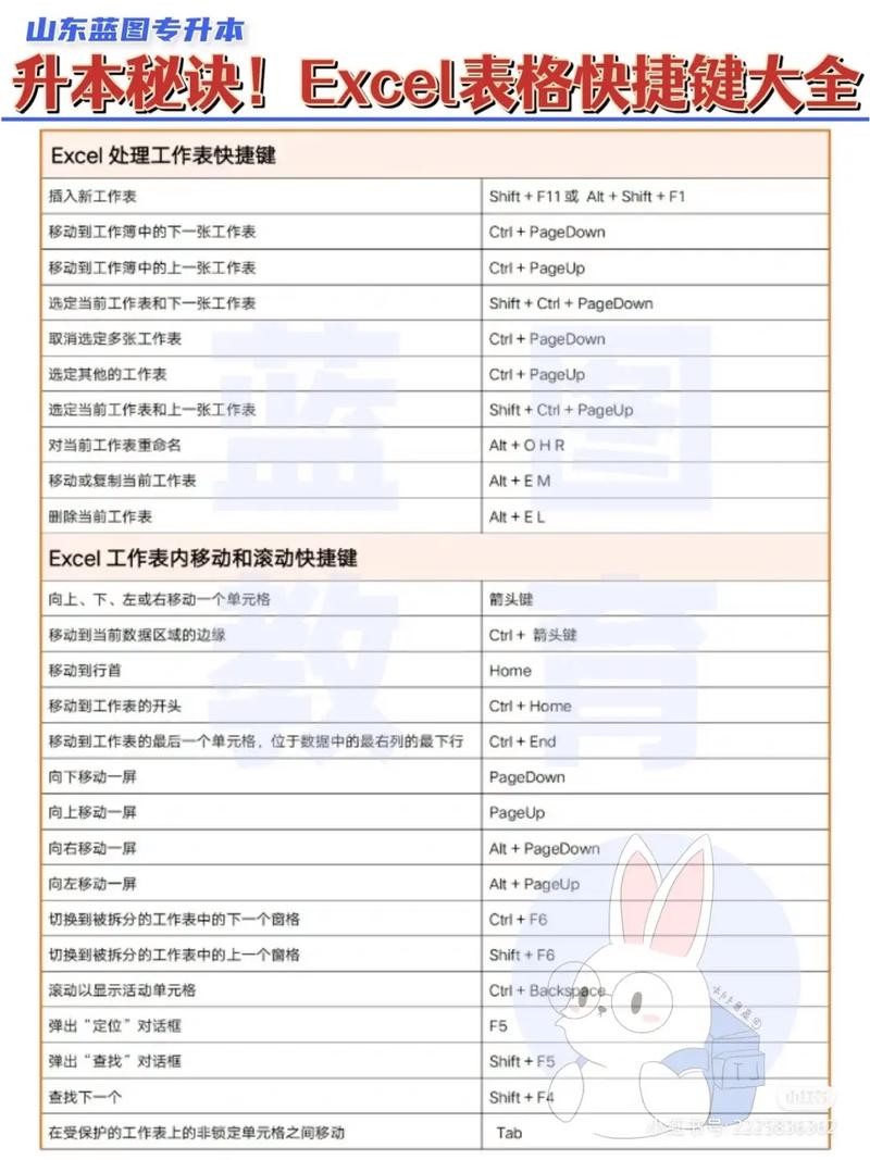 查找工作表的快捷键 工作表怎么快捷查找