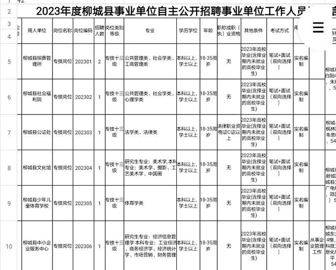 柳城本地招聘 柳城招聘聘用人员