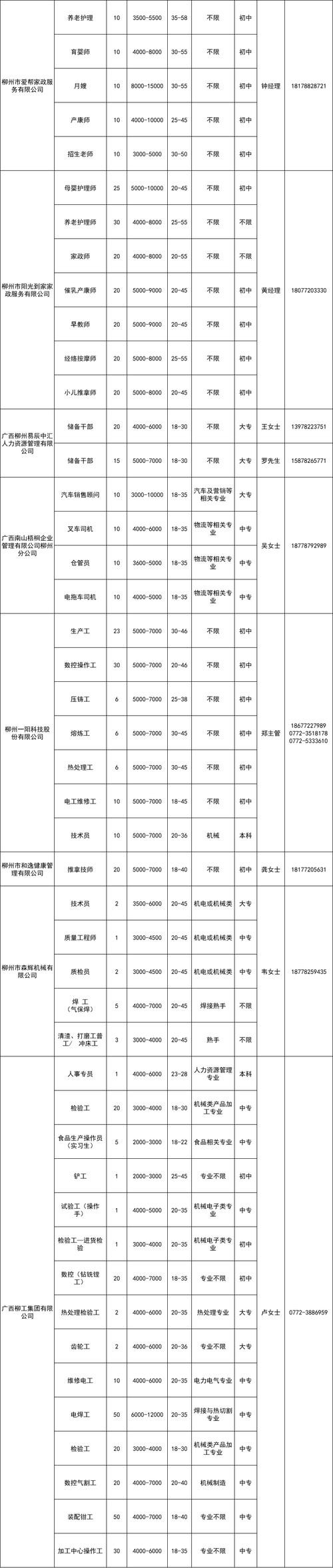 柳州市本地招聘平台 柳州市招聘信息网