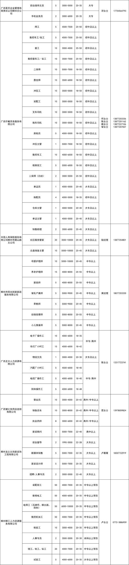 柳州市本地招聘网 柳州市本地招聘网最新招聘