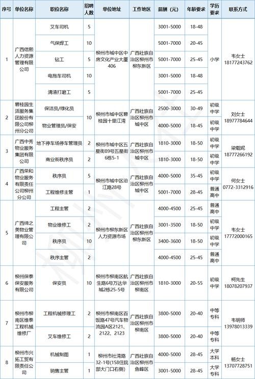 柳州本地招聘信息在哪里看 柳州本地招聘信息在哪里看的