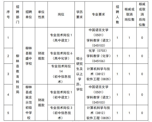 柳林县本地招聘网站在哪 柳林县本地招聘网站在哪里