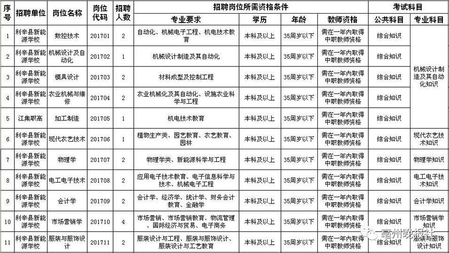 柳林本地招聘 柳林招聘信息网