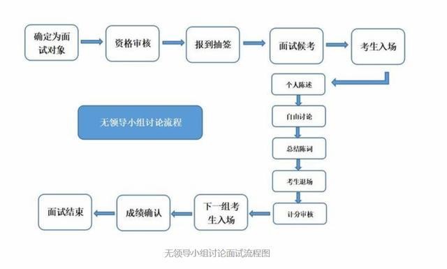 标准面试流程示范全过程 面试流程以及技巧介绍