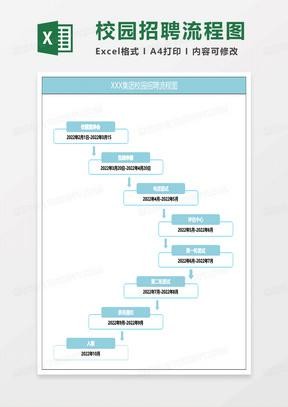 校园招聘流程是怎样的 校园招聘流程是怎样的电大形考