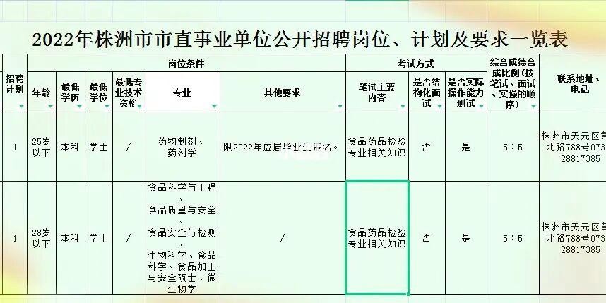 株洲市本地招聘哪找 株洲本地招聘网站