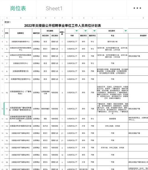 株洲招聘信息本地 株洲招聘求职