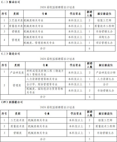 株洲本地工作招聘 株洲招工信息网