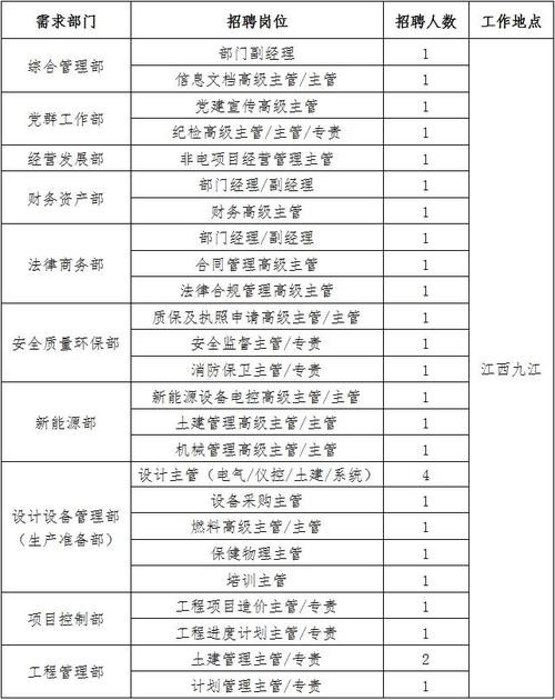 核电站能招聘本地人么 核电站招收员工要求