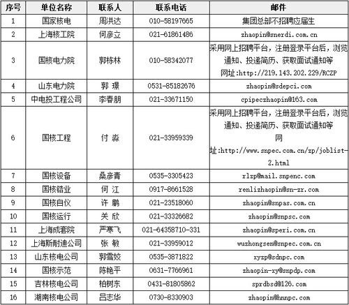 核电站能招聘本地人么吗