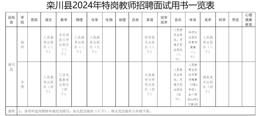 栾川本地在线招聘 栾川本地在线招聘信息