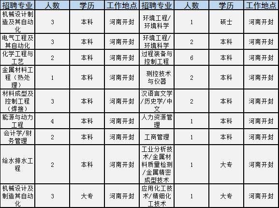 栾川本地工作招聘 栾川求职招聘