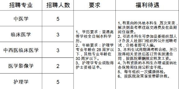 栾川本地招聘 栾川本地招聘网