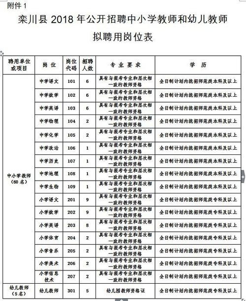 栾川本地招聘信息在哪看 栾川本地招聘信息在哪看到