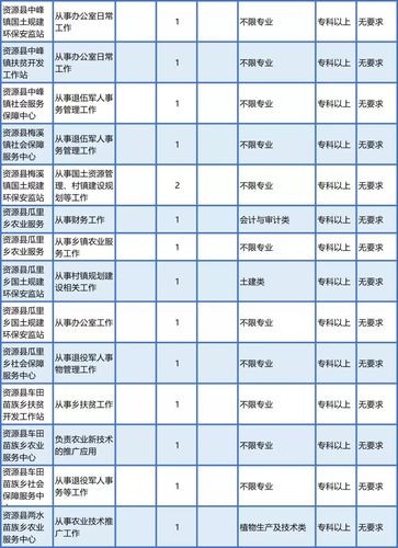 桂林人本地企业招聘 桂林高薪招聘