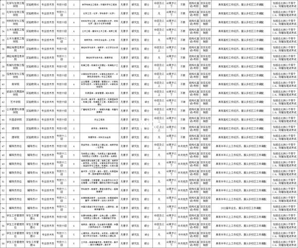 桂林本地招聘信息 桂林本地招聘网