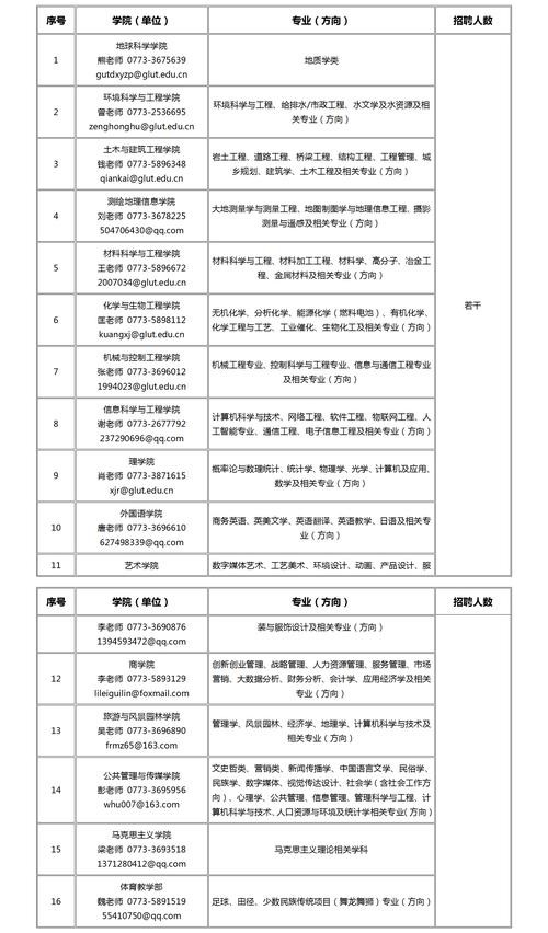 桂林本地招聘电话 桂林本地招聘电话查询