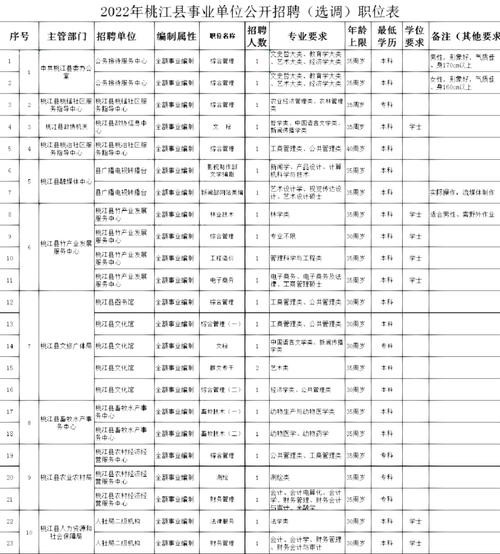 桃江本地的招聘平台有哪些 桃江本地的招聘平台有哪些网站