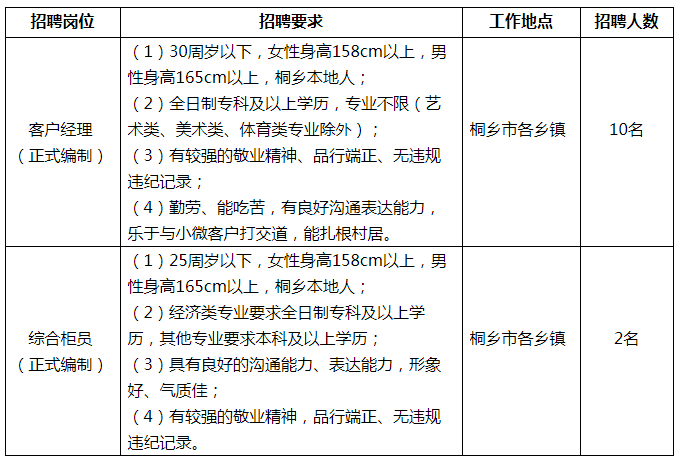 桐乡招聘偏本地人吗 桐乡招聘网