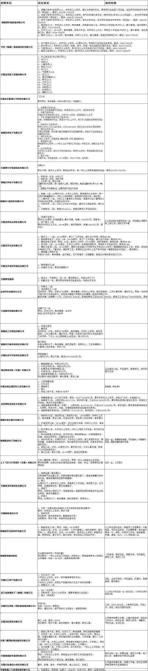 桐城本地企业最新招聘 桐城本地企业最新招聘网