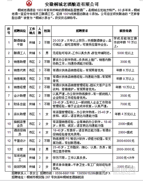 桐城本地招聘信息 桐城今日招聘