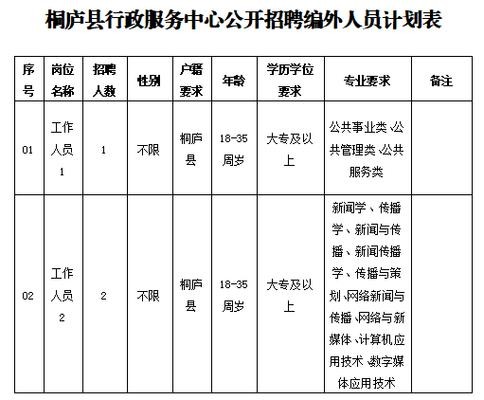 桐城本地烟草招聘 桐庐烟草局招聘