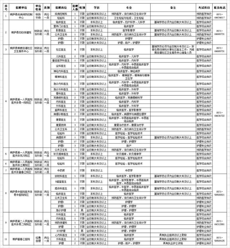 桐庐本地招聘信息 桐庐最近三天招聘信息