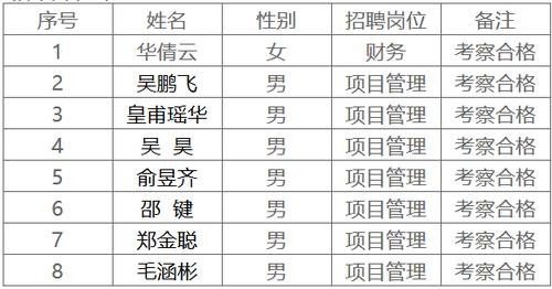 桐庐本地招聘信息 桐庐最近三天招聘信息