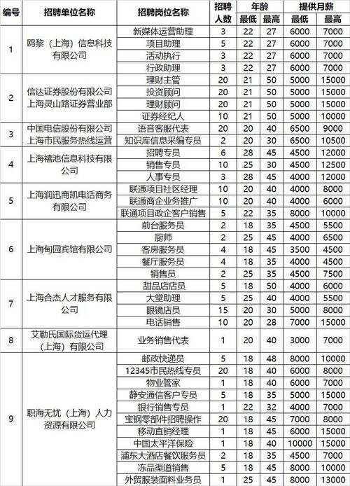 桐柏本地招聘平台有哪些 桐柏招聘网最新招聘